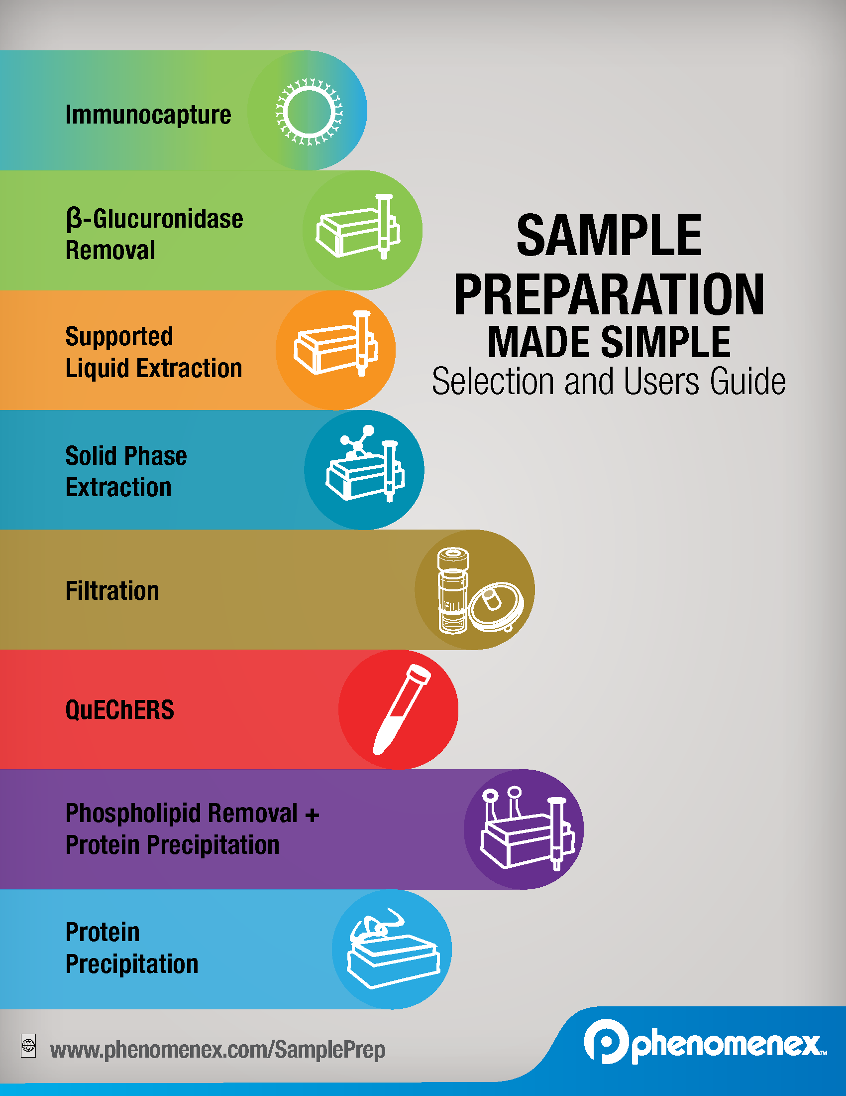 Sample Preparation Made Simple Selection and Users Guide